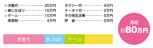 お金の使い道